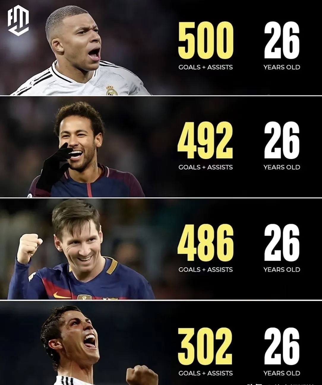 九游官网-姆巴佩18世界杯进了几球